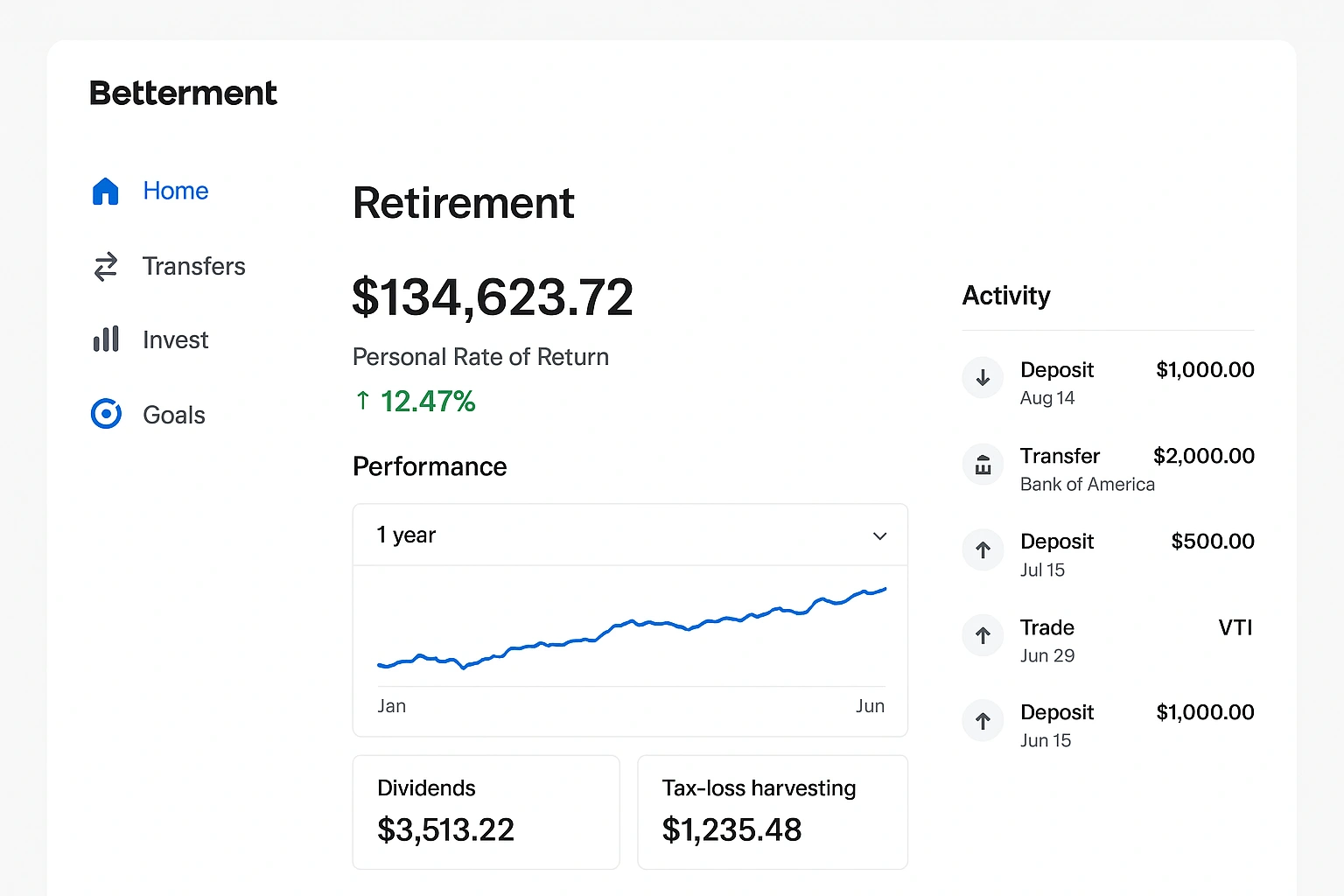 A screenshot of the Betterment dashboard, a leading robo-advisors retirement investors.