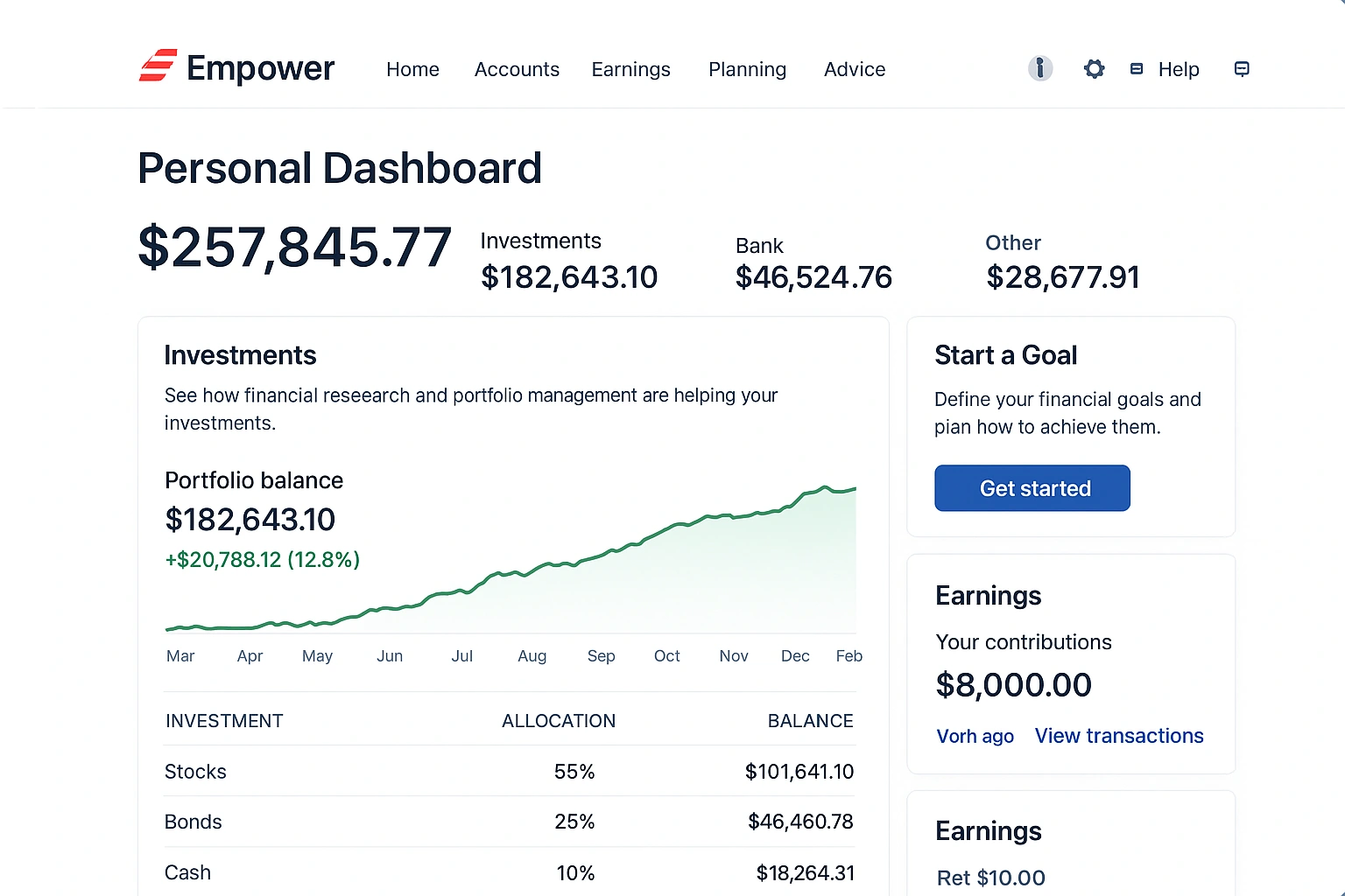 A screenshot of the Empower Personal Dashboard, a leading example of wealth management tools.