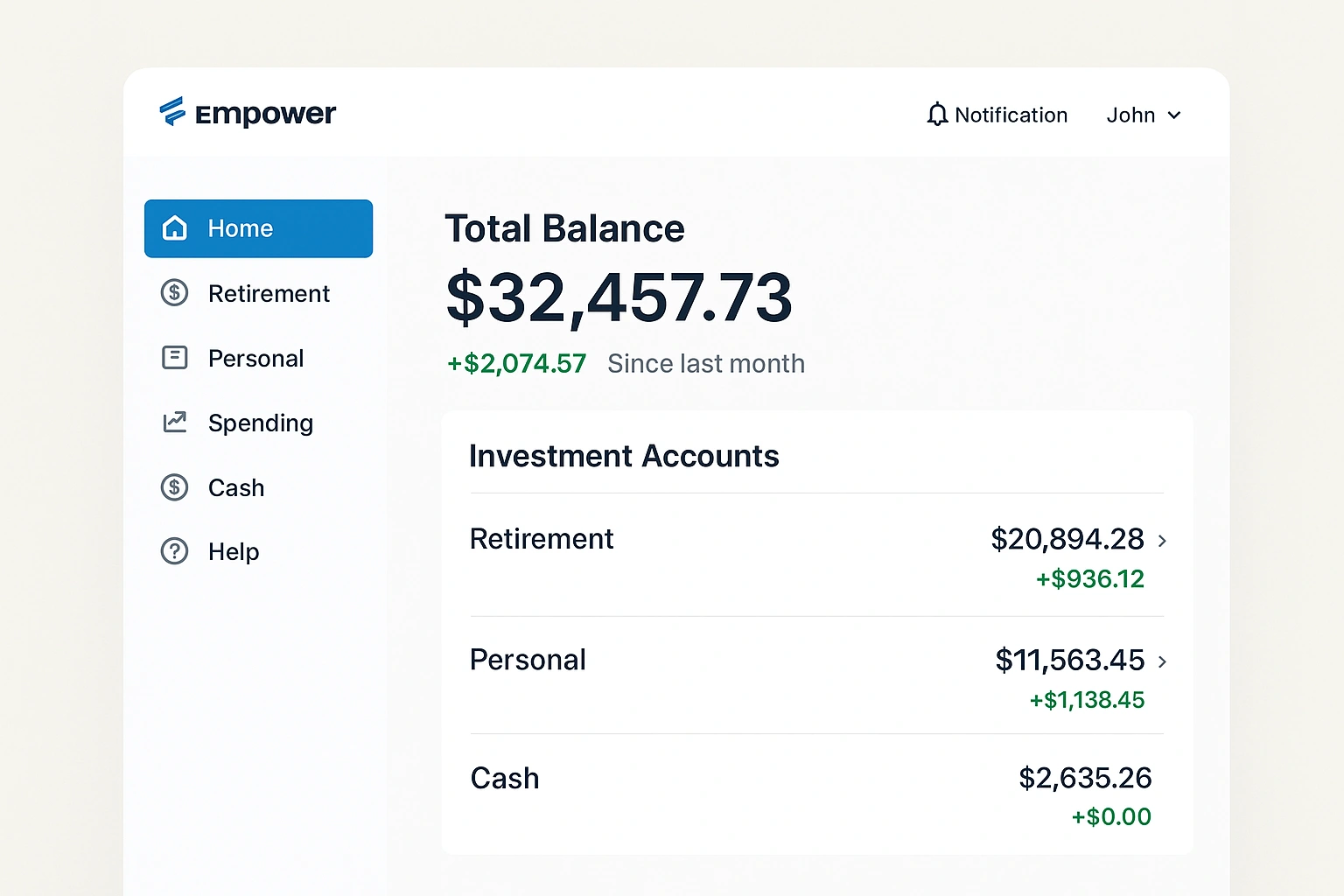 A screenshot of the Empower Personal Dashboard, one of the best financial investment apps.