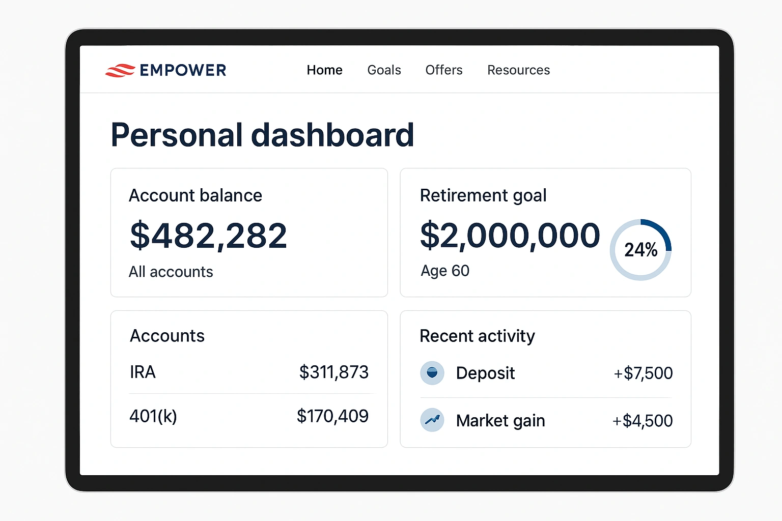A screenshot of the Empower Personal Dashboard, one of the best retirement apps available.