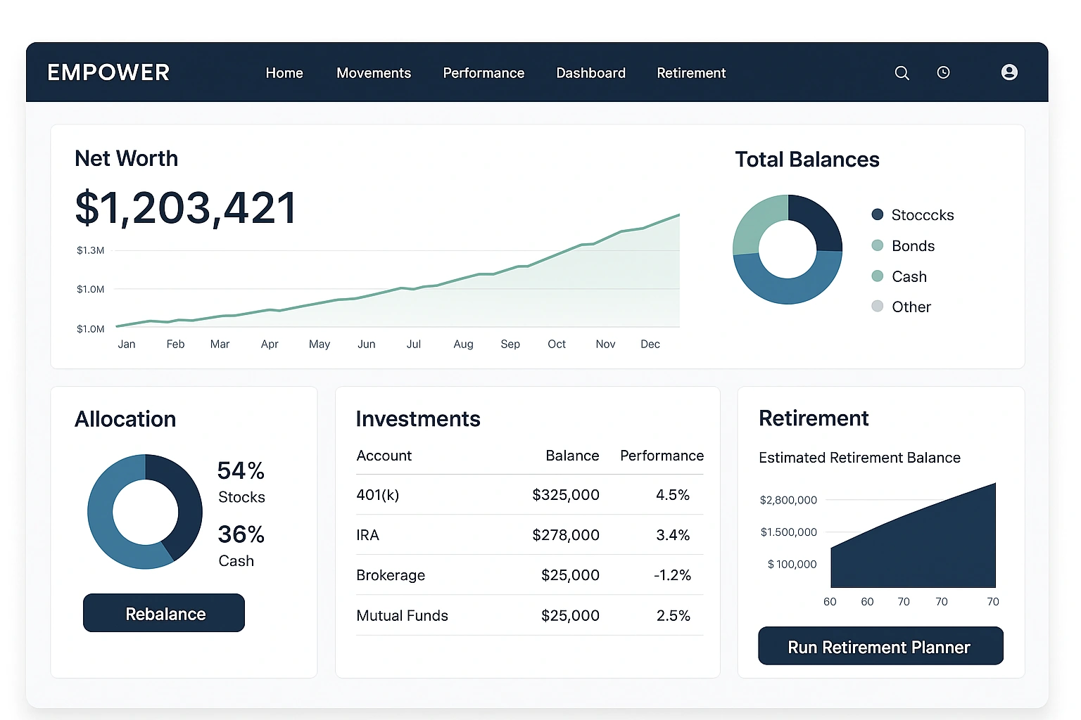 A screenshot of the Empower dashboard, a leading tool for wealth management and retirement.