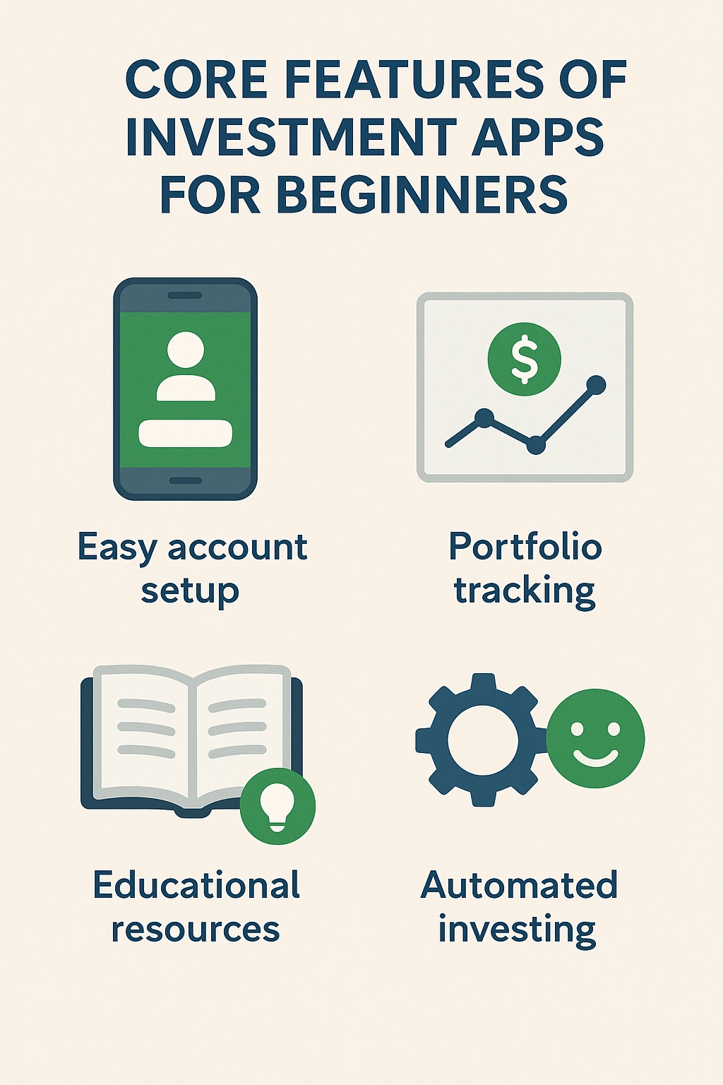 An infographic showing the core features of investment apps for beginners.