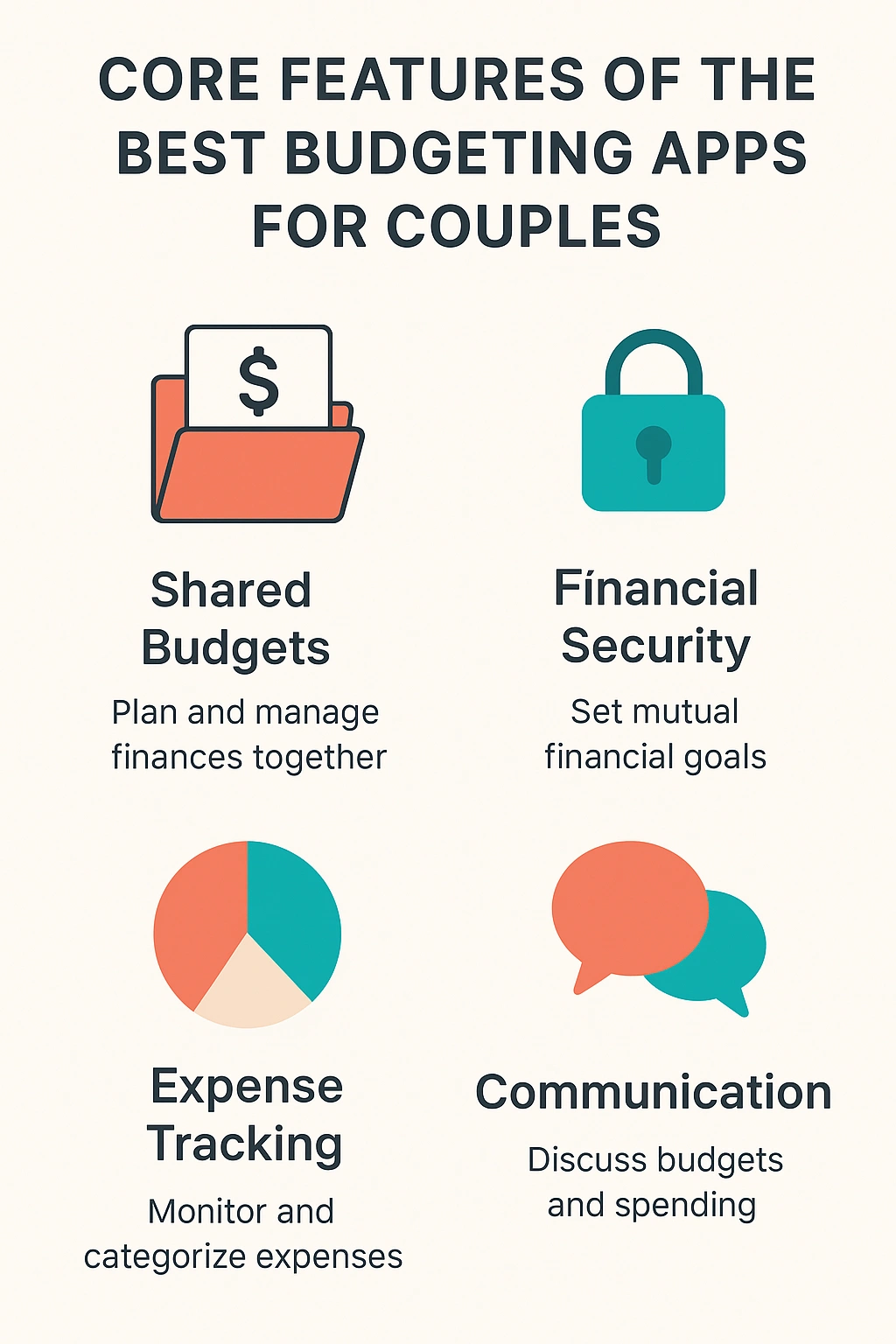 An infographic showing the core features of the best budgeting apps for couples.
