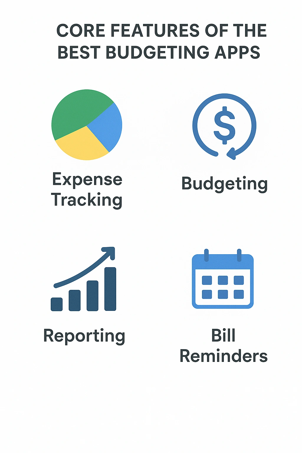 An infographic showing the core features of the best budgeting apps.