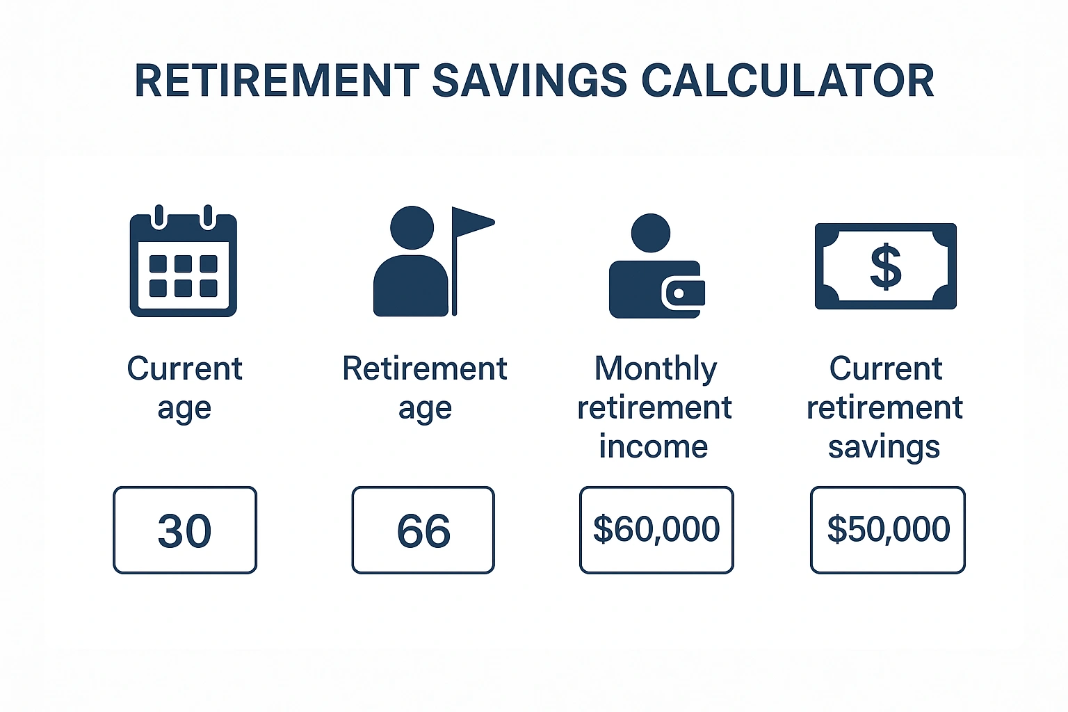 An infographic showing the key inputs for a retirement savings calculator.