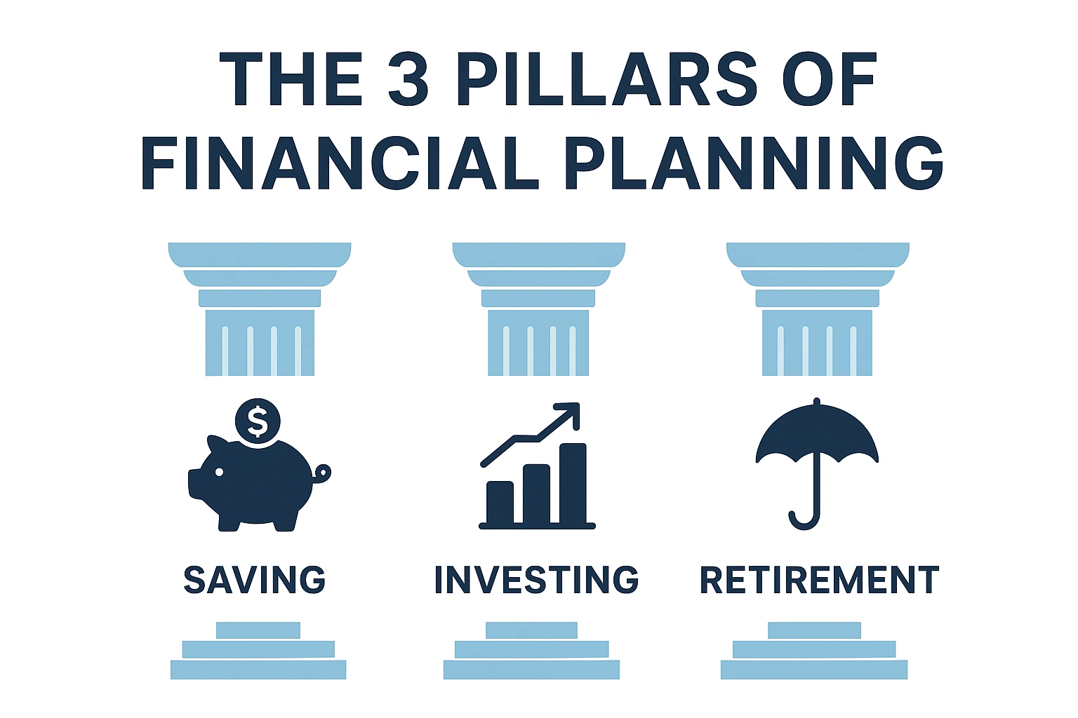 An infographic showing the three pillars of financial planning for wealth.
